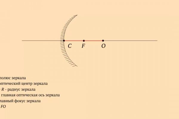 Кракен тор