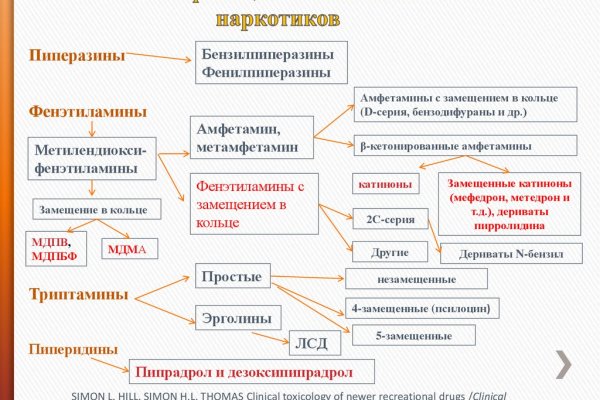 Кракен зеркало 2