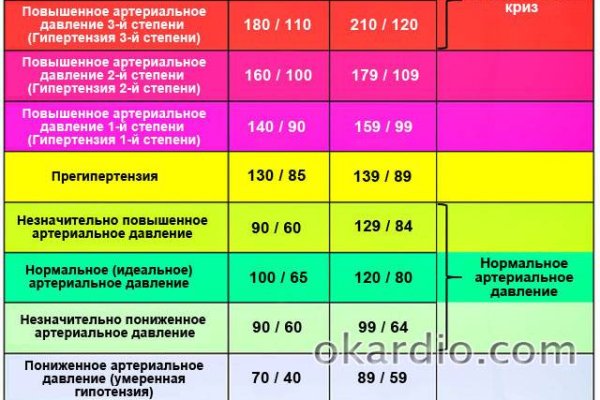 Восстановить аккаунт кракен