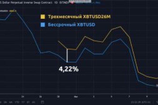 Как зайти в кракен торе