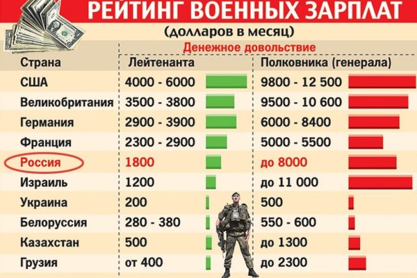 Кракена точка нет