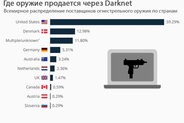 Актуальные ссылки на кракен тор