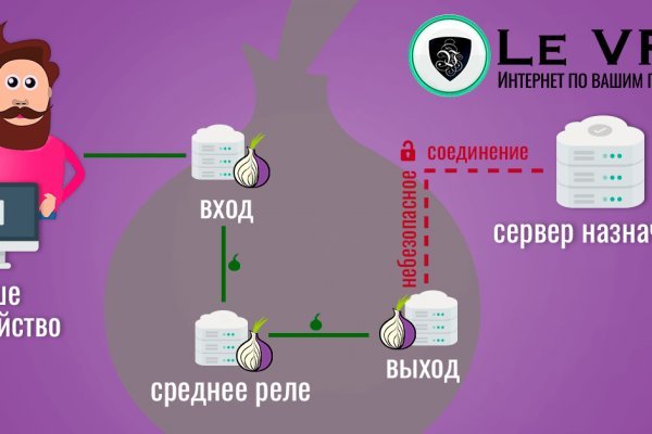 Ссылки на даркнет сайты